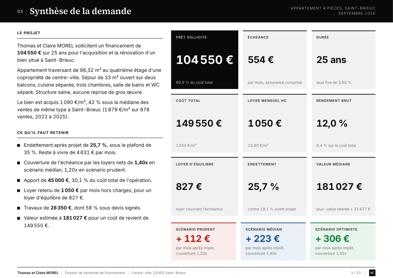 Page de synthèse du même dossier