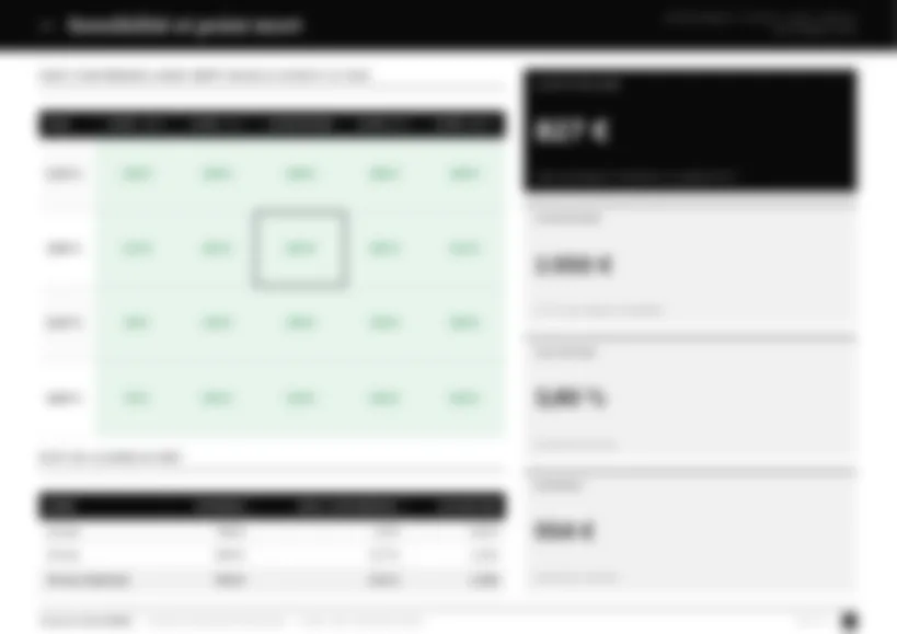 Page 19 du dossier, réservée au dossier livré : Sensibilité et point mort