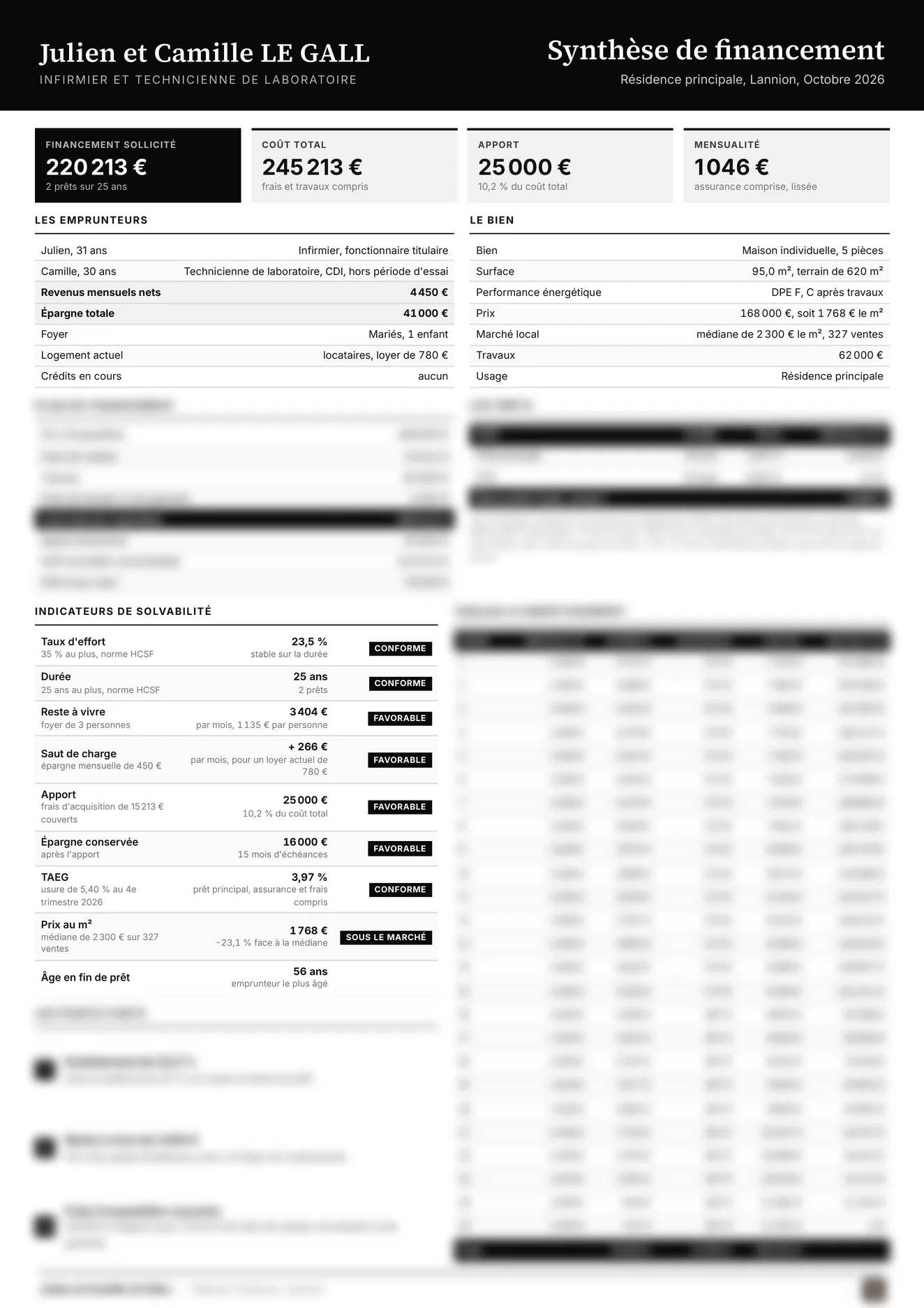La synthèse de financement d'une résidence principale, page réservée au dossier livré