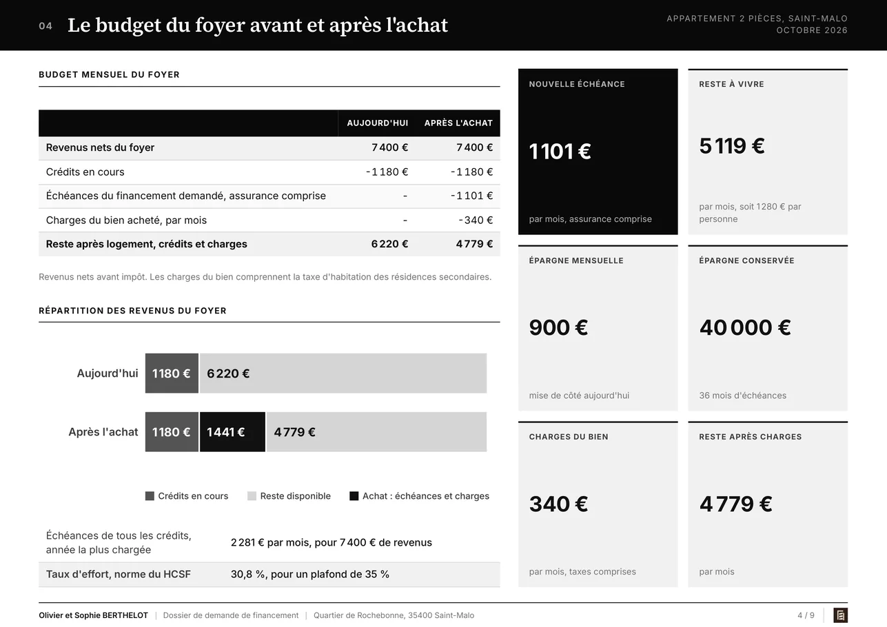 Page 4 du dossier : Le budget du foyer avant et après l'achat
