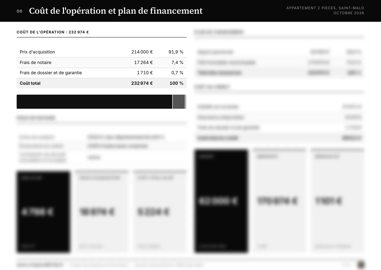 Page 6 du dossier, réservée au dossier livré : Coût de l'opération et plan de financement
