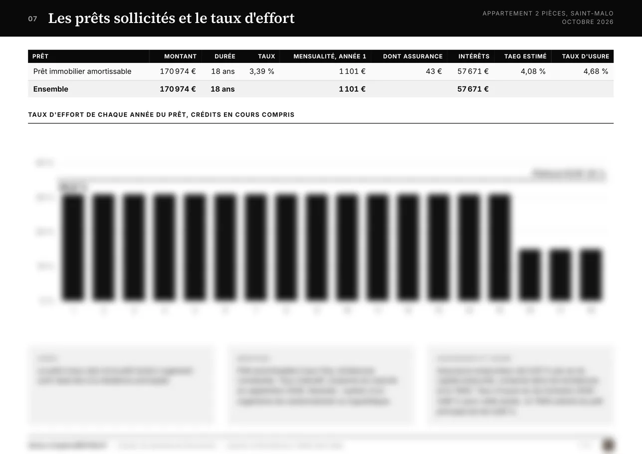 Page 7 du dossier, réservée au dossier livré : Les prêts sollicités et le taux d'effort