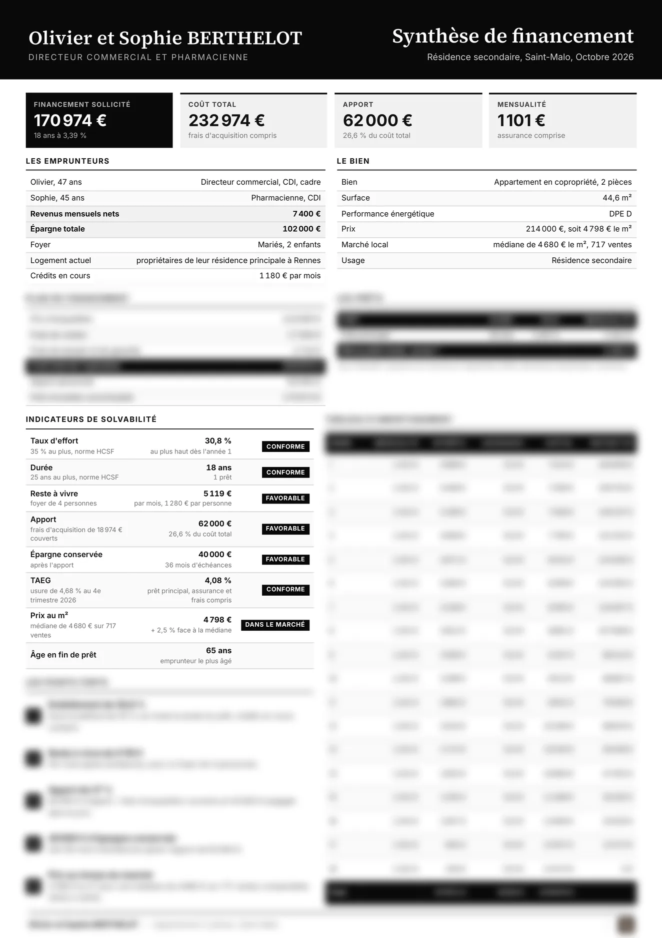 La synthèse de financement d'une résidence secondaire, page réservée au dossier livré